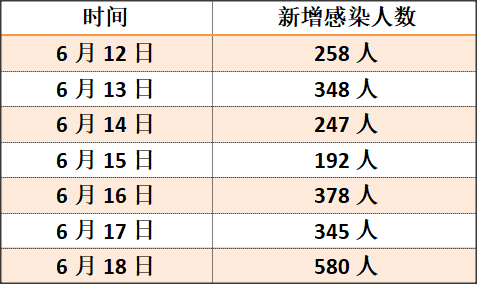  德甲联盟推行新规限制球队换人次数  